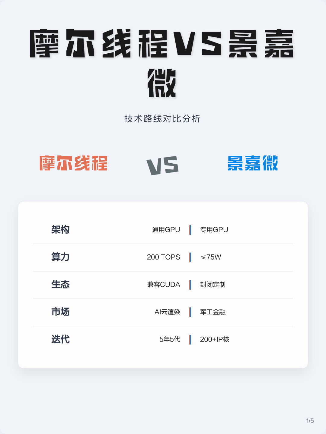 技术路线对比(各种技术路线优劣对比)崇左市