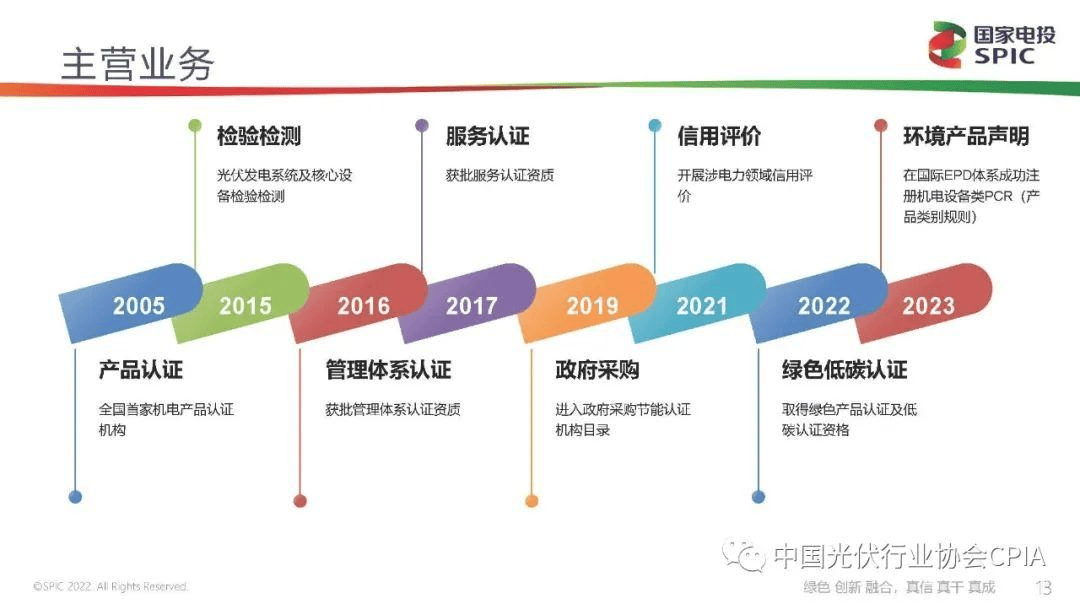 新能源咨询评估(新能源汽车市场评估)崇左市