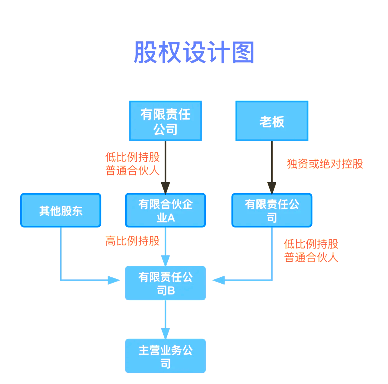 股权设计传承规划(股权设计协议书建议收藏)崇左市