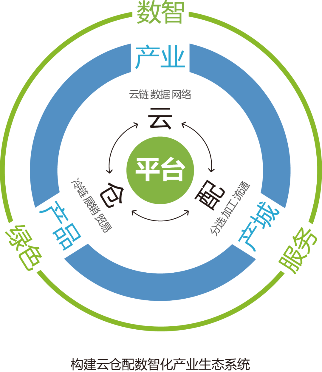 产业资本对接服务(产业资本对接服务有哪些)崇左市