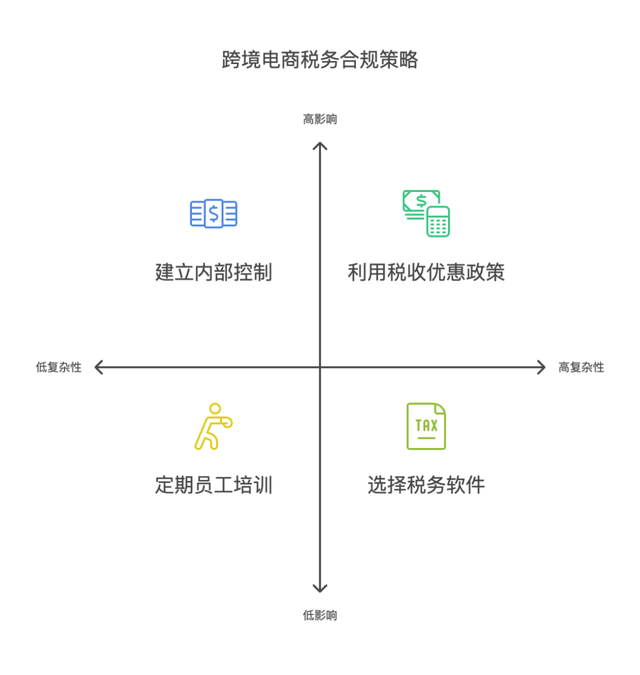 跨境技术合作合规(跨境商品合规销售的步骤和流程是)崇左市