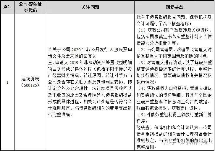 再融资财务规范(再融资 财务性投资认定)崇左市