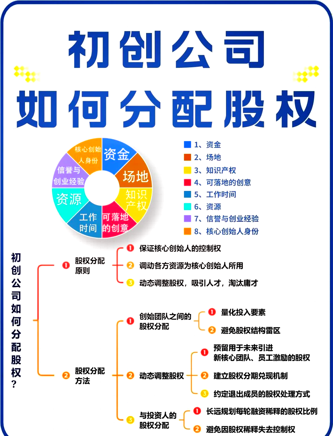 股权架构设计流程(股权架构设计的基本原则)崇左市