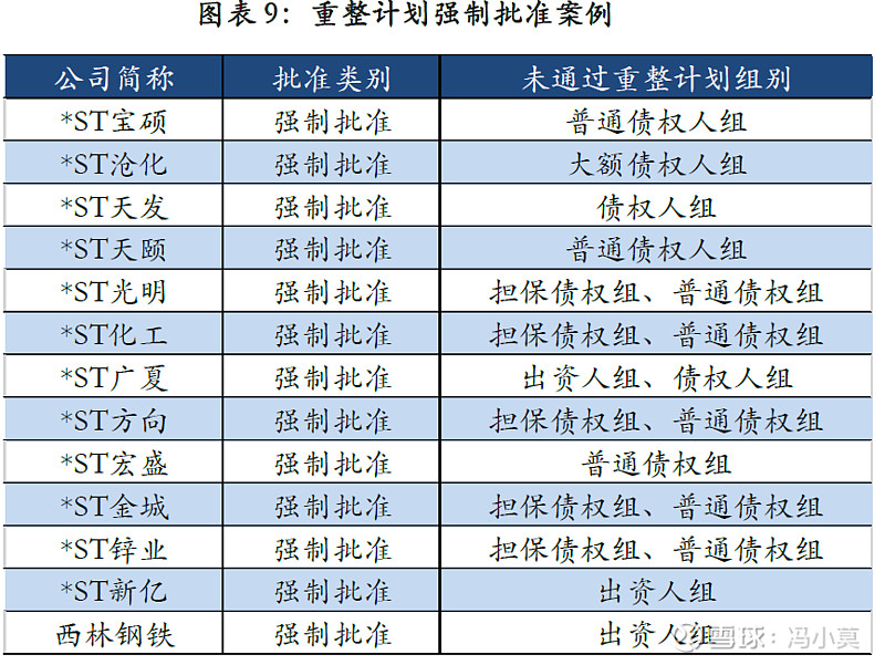 破产重整方案设计(破产重整方案设计审查意见)崇左市