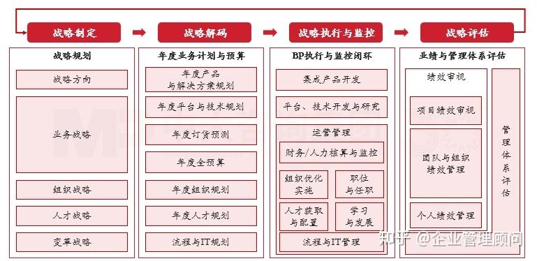 战略执行陪跑服务(战略执行系统培训心得)崇左市