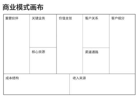 商业模式画布咨询(商业模式画布 知乎)崇左市