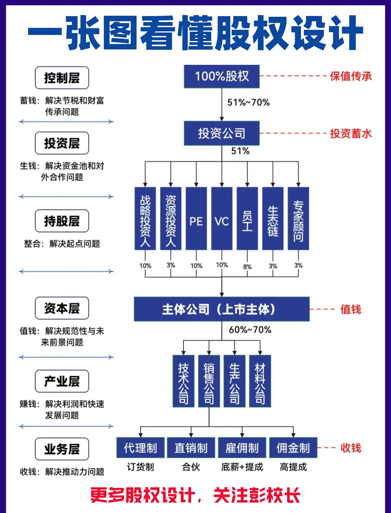 股权架构设计案例(股权架构设计方案范本)崇左市