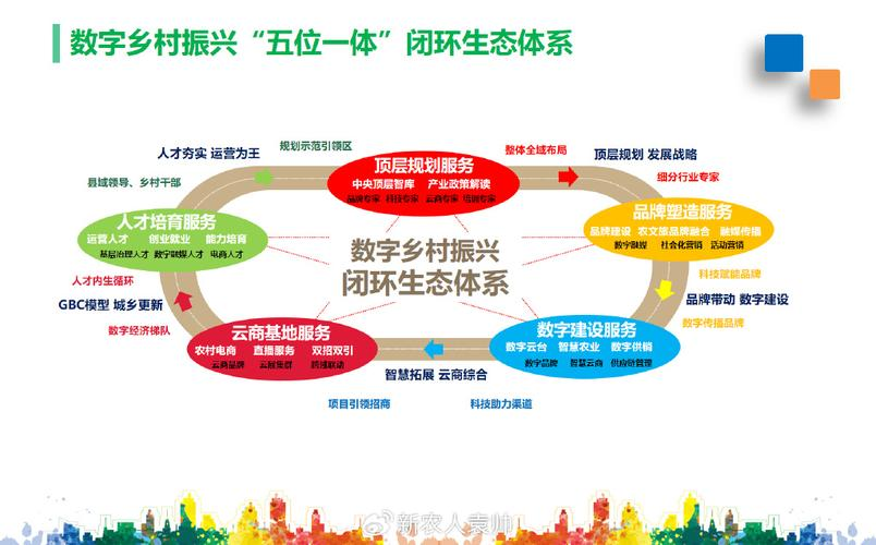 产业生态布局咨询(产业生态发展路线图)崇左市