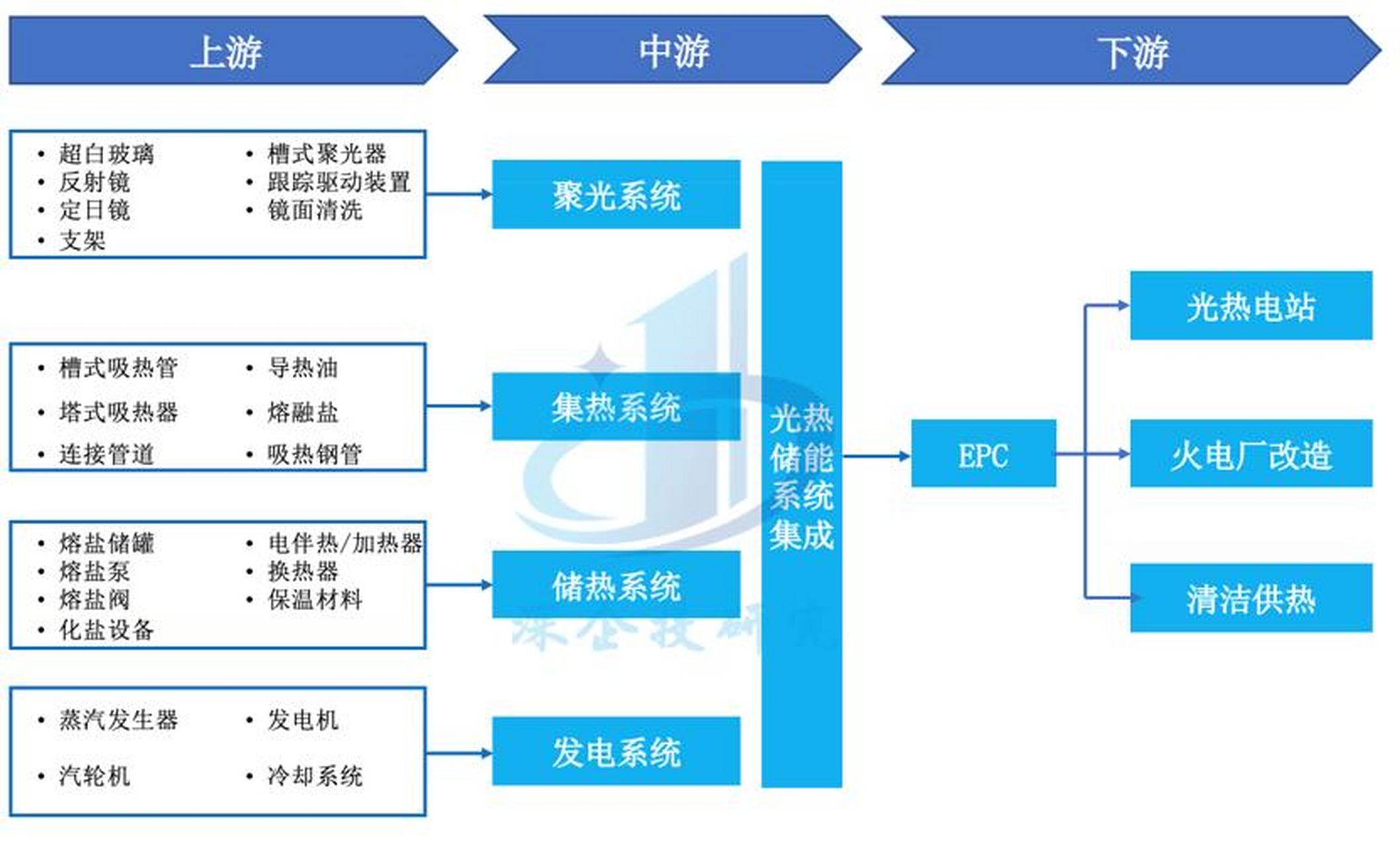 储能产业链融资(储能产业链融资现状)崇左市