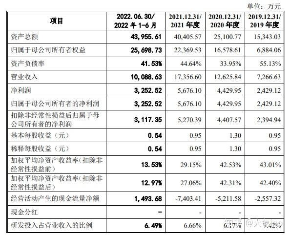 IPO过会日历查询(ipo近期过会公司名单)崇左市 IPO过会日历查询(ipo近期过会公司名单)崇左市