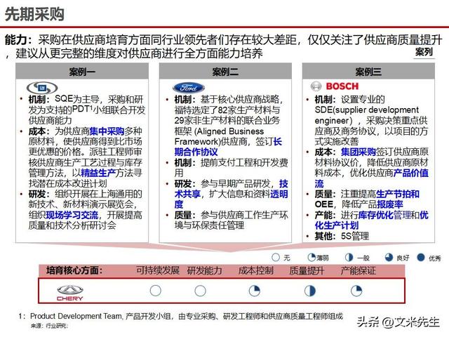 战略采购协同方案(战略采购协同方案怎么写)崇左市