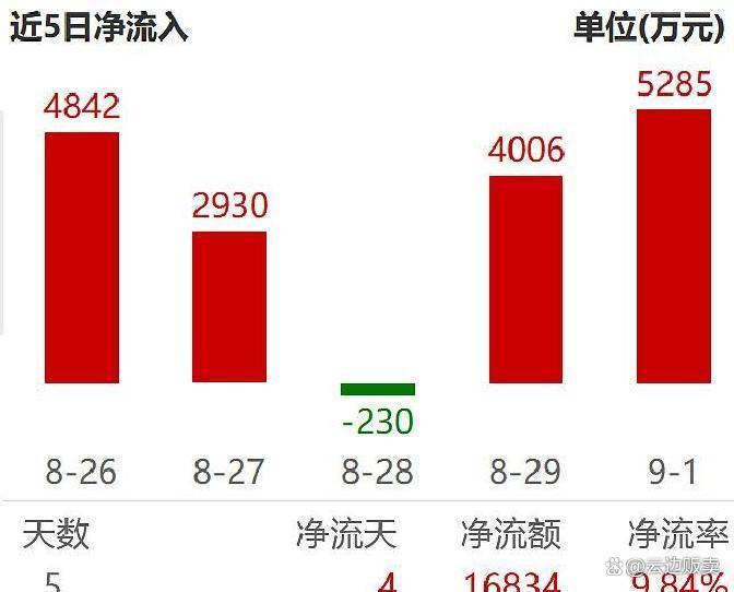 上市板块定位风险(上市各种板块什么意思?)崇左市