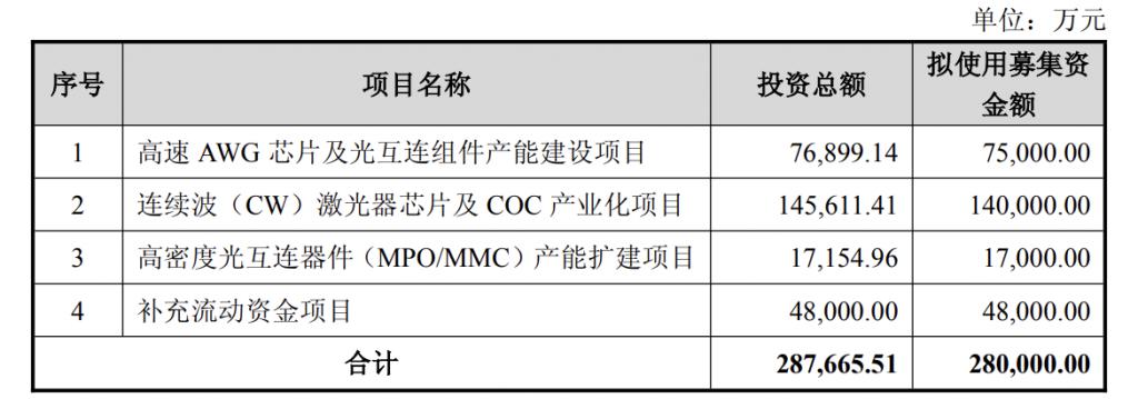 产能整合并购方案(产能过剩型并购案例)崇左市