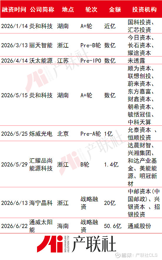 光伏产业链融资(光伏发电融资模式)崇左市