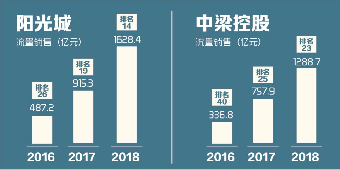 项目跟投机制设计(项目跟投机制实施意见)崇左市