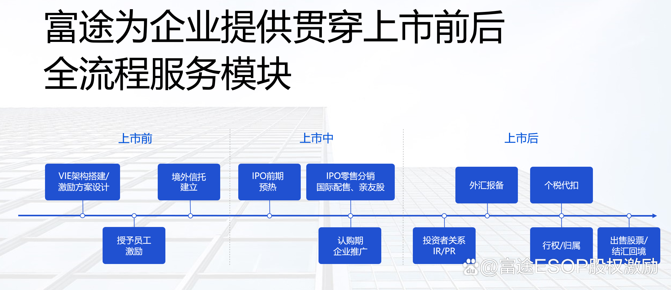 IPO发行承销辅导(ipo承销业务有什么风险)崇左市