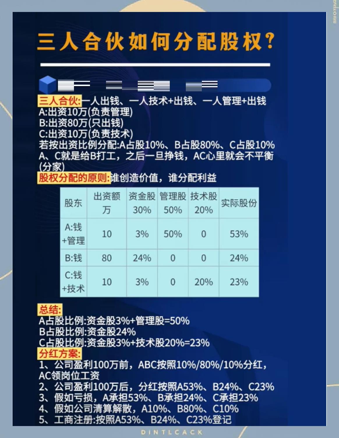 股权分配成功案例(股权分配成功案例怎么写)崇左市