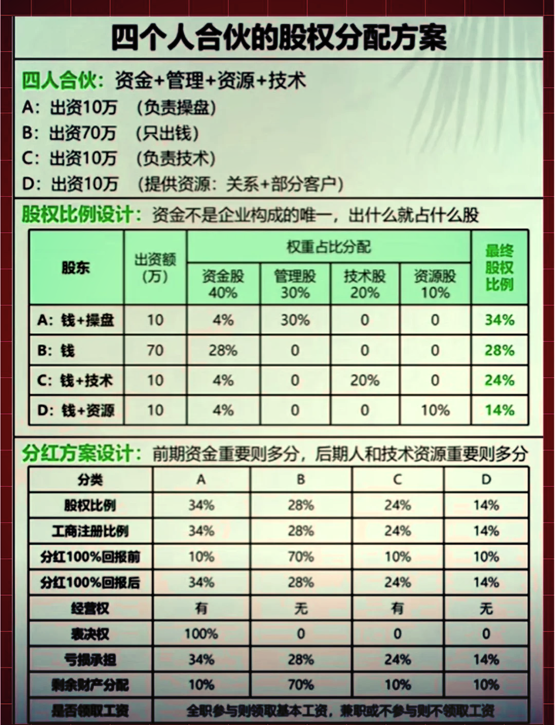 股权分配成功案例(股权分配成功案例怎么写)崇左市