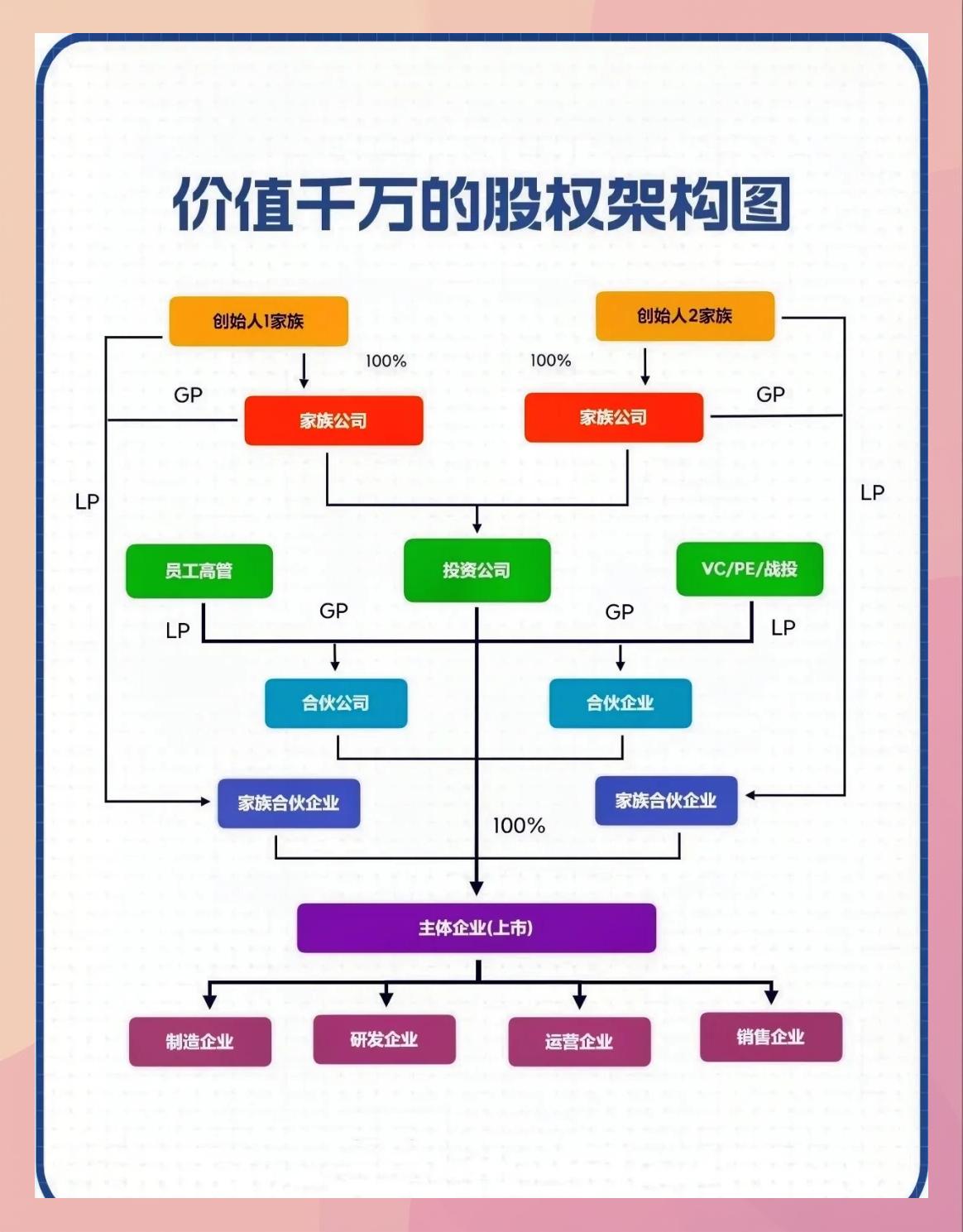 持股平台搭建服务(持股平台搭建服务方案)崇左市