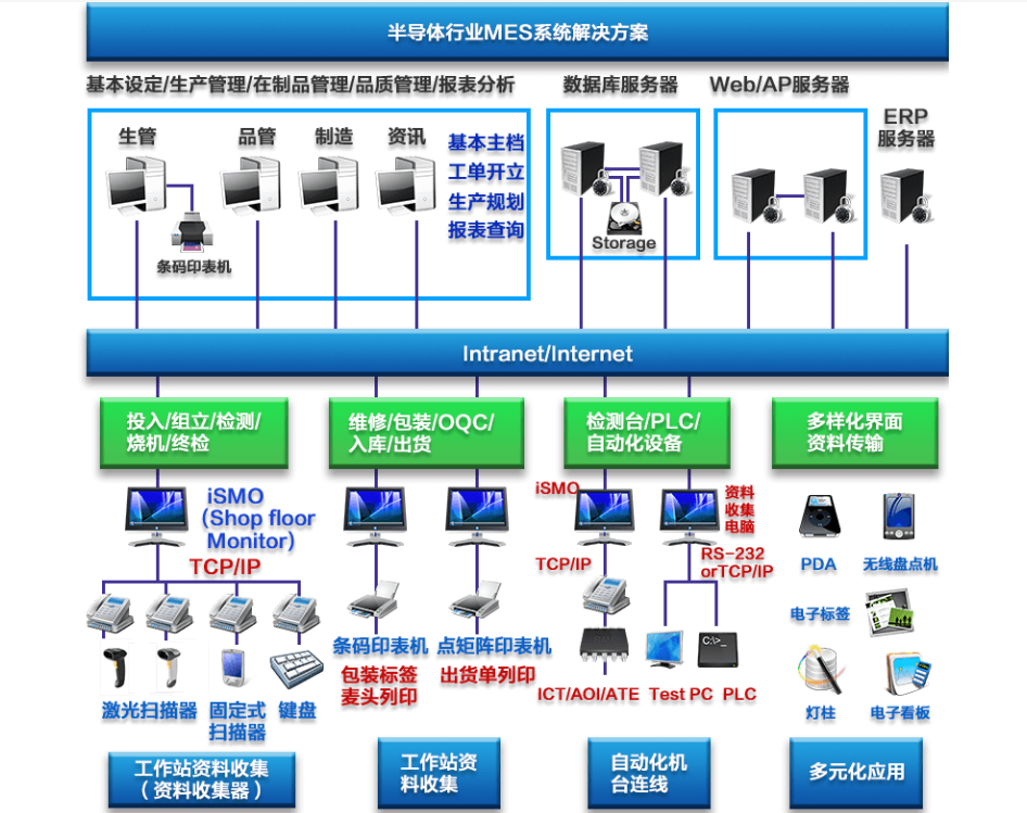 行业解决方案机构(行业解决方案事业部)崇左市 行业解决方案机构(行业解决方案事业部)崇左市