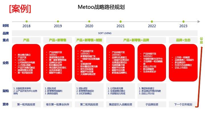 战略路径规划咨询(战略路径是什么意思)崇左市