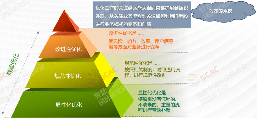 产业顶层设计服务(产业顶层设计服务是什么)崇左市