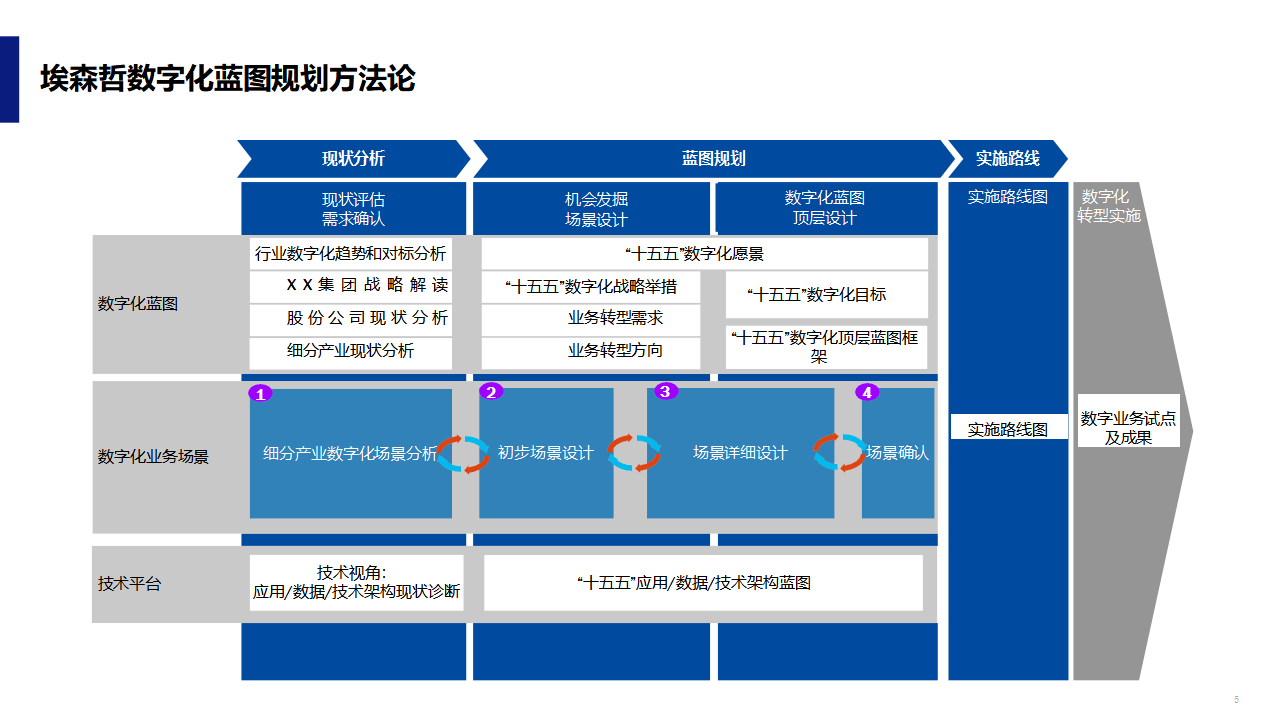 数字化战略规划(数字化战略规划的核心是)崇左市 数字化战略规划(数字化战略规划的核心是)崇左市