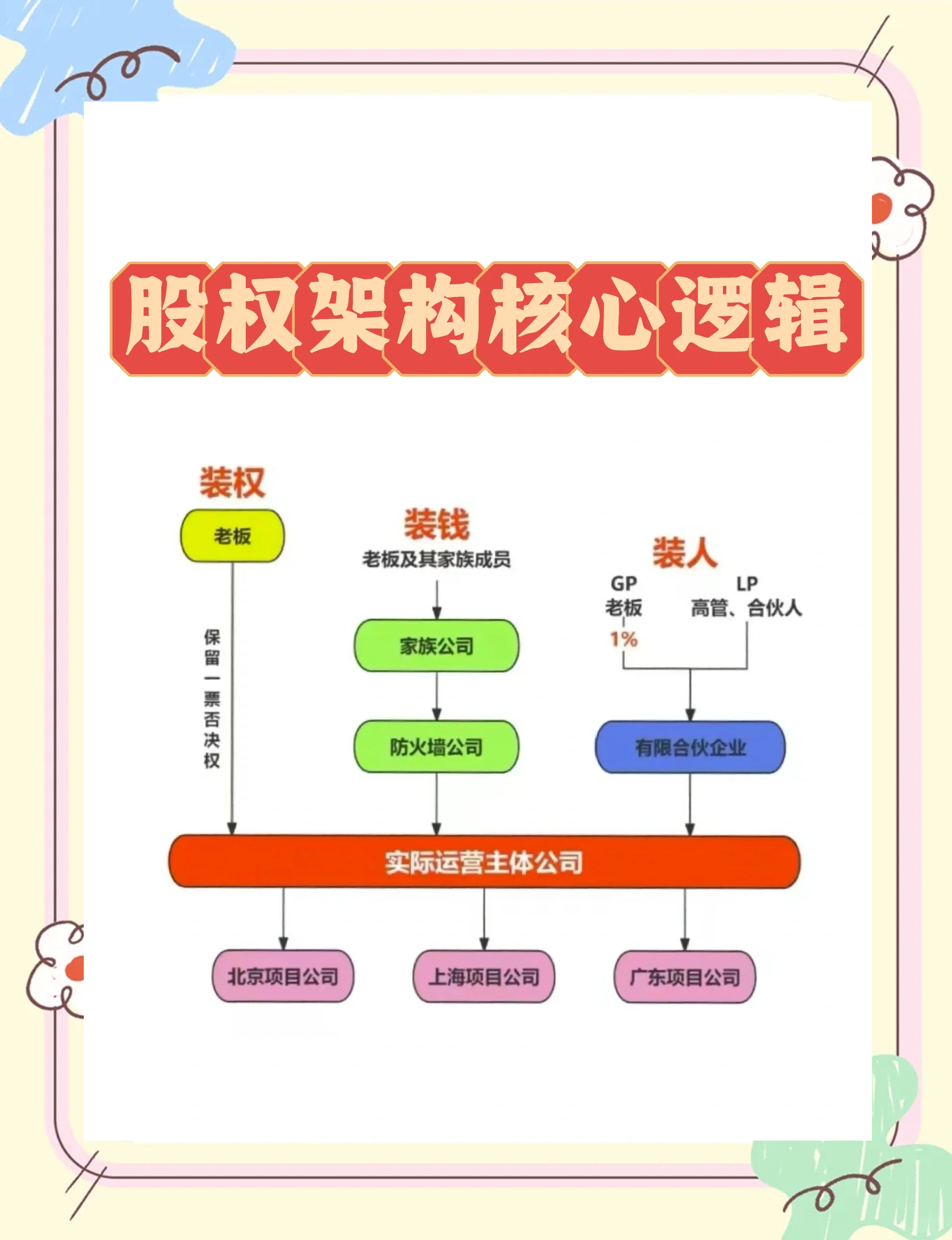 股权激励方案机构(股权激励方案的算是利好吗)崇左市