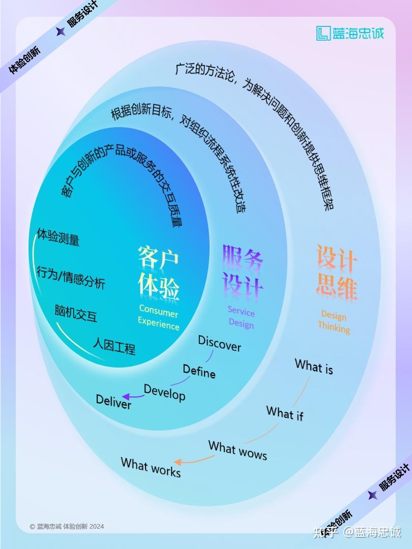 战略顶层设计服务(战略顶层设计108招)崇左市