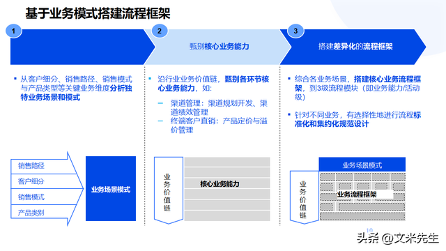 企业顶层设计咨询(企业顶层设计的重要性)崇左市