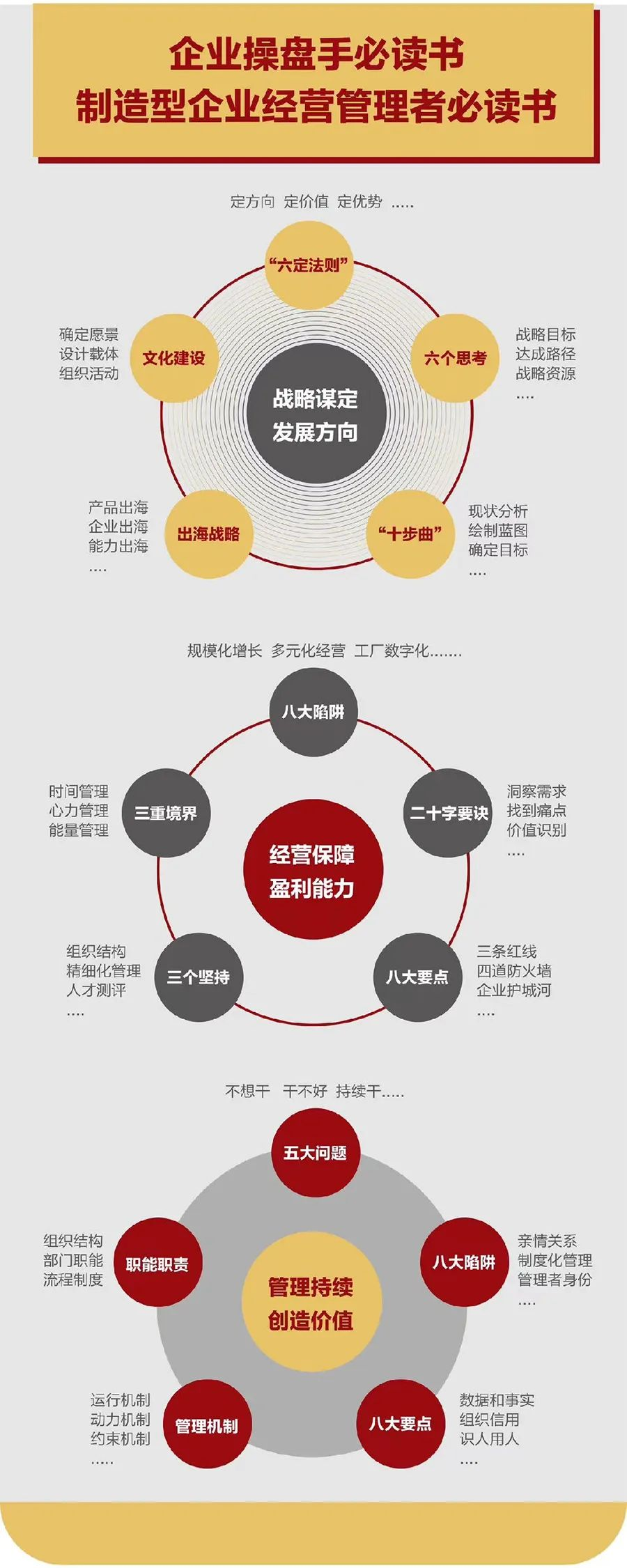 企业战略诊断(企业战略管理咨询与诊断的内容主要包括)崇左市