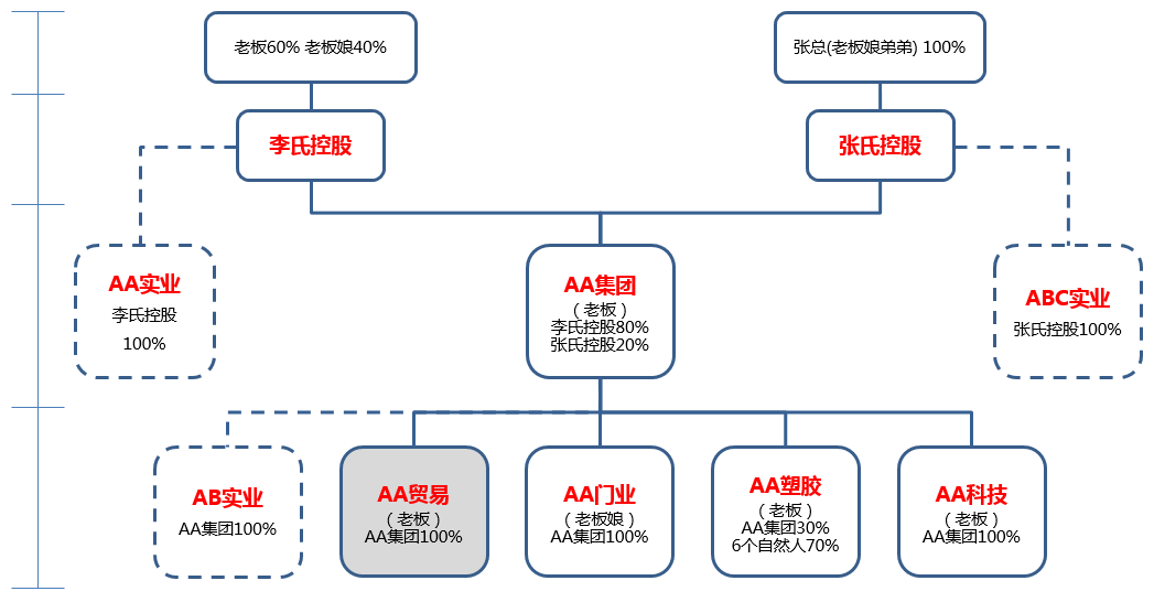 股权设计成功案例(股权设计成功案例分析)崇左市