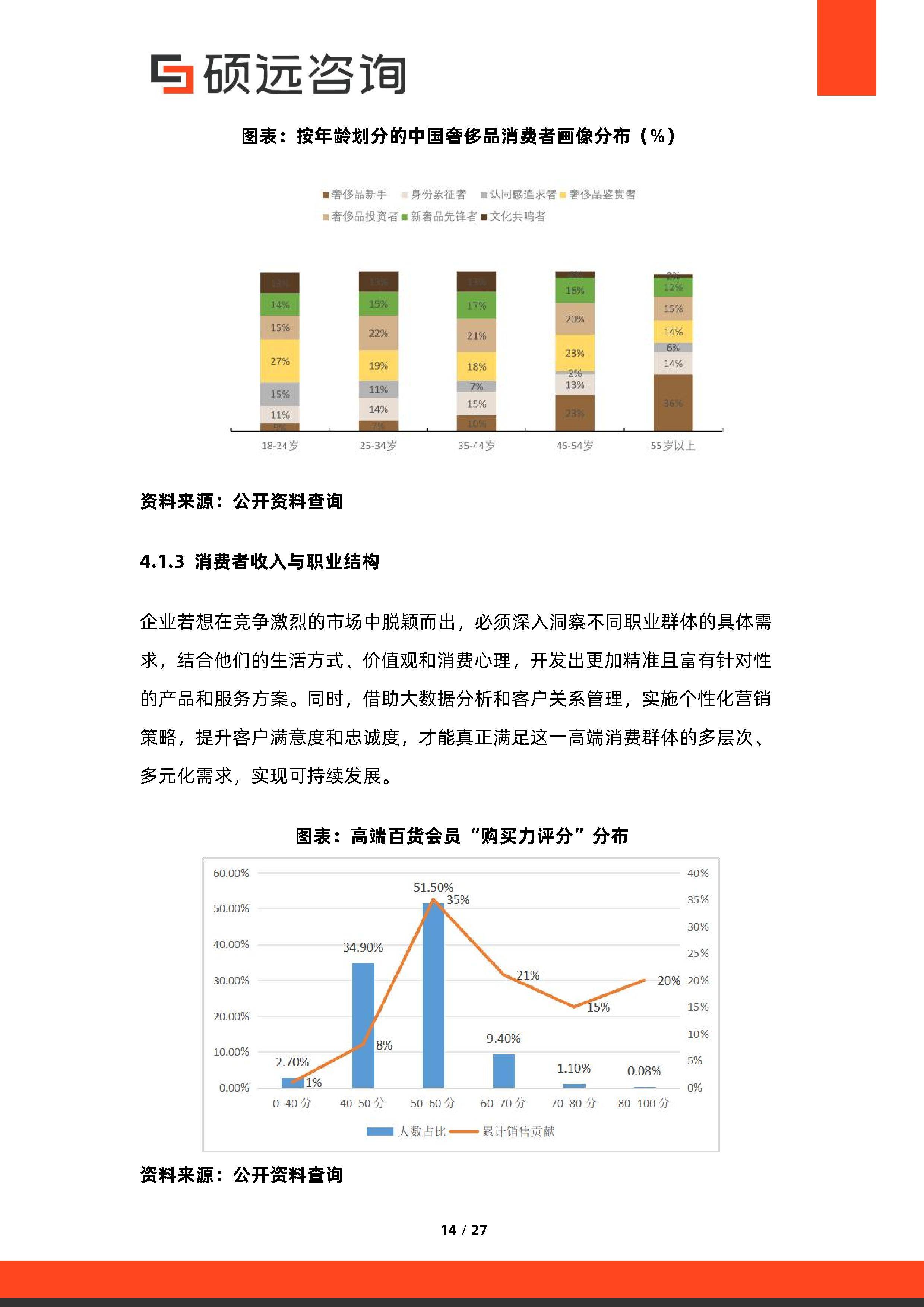 消费咨询行业研究(消费咨询行业研究方向)崇左市 消费咨询行业研究(消费咨询行业研究方向)崇左市