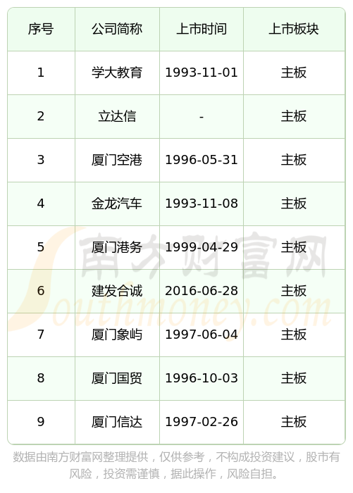 IPO上市日历查询(ipo上市时间进度表)崇左市
