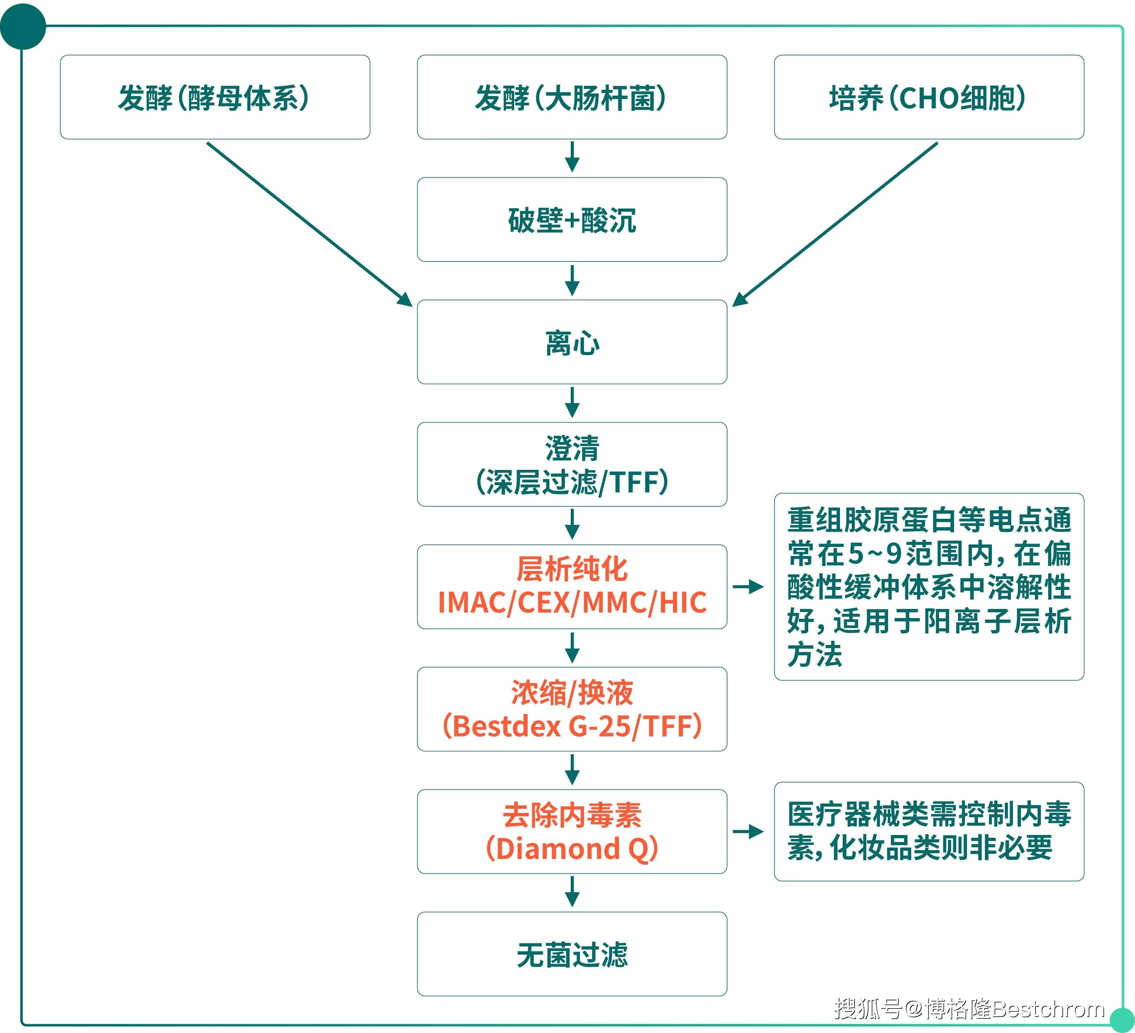 重大资产重组流程(重大资产重组流程及时间节点)崇左市